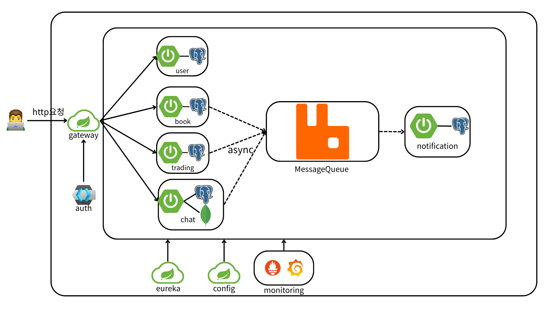 소프트웨어아키텍쳐